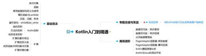 android开发工程师案例教程,如何把android开发成高级工程师