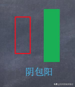 k线阳包阴的几种图形,k线阳包阴详解