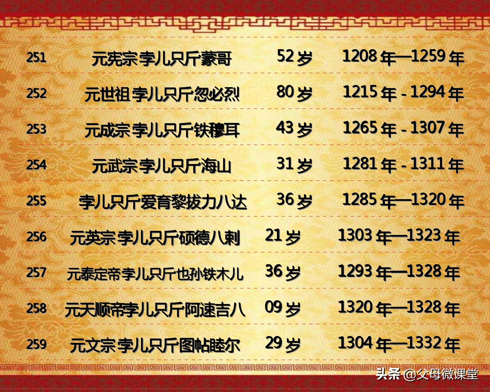 中国历代皇帝的平均寿命是多少,历代王朝中哪个朝代皇帝寿命最长