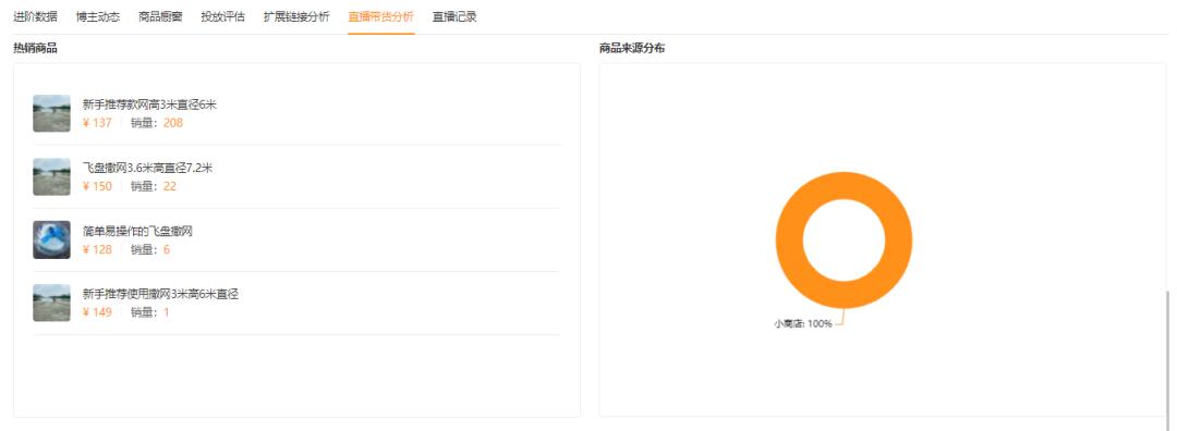 粉丝不到1000直播可以带货吗,粉丝不到1000直播能带货吗