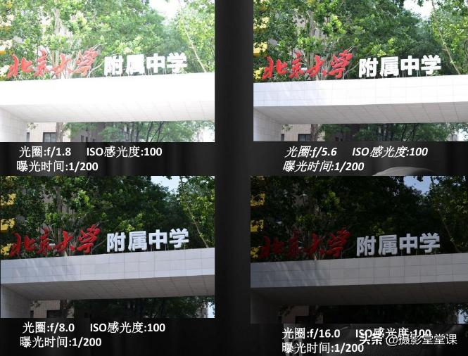 摄影如何调光圈快门,摄影教学光圈怎么调