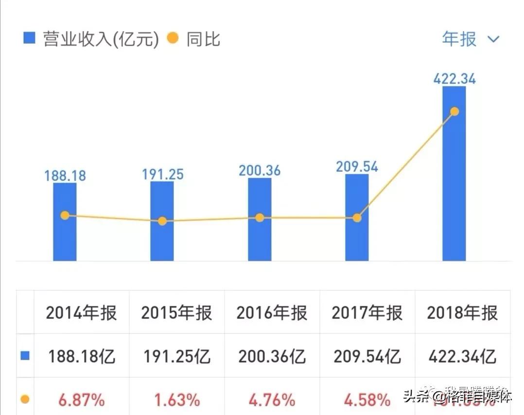 4月10日止估值最低的股票,业绩很好估值历史最低