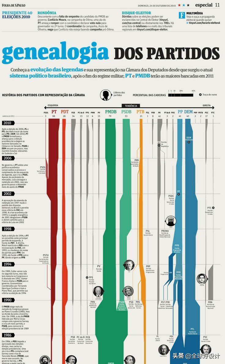 报纸设计方案,美食报纸版面设计