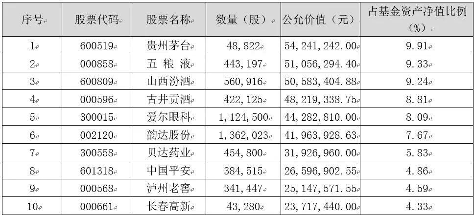 鹏华基金回报排名,鹏华基金跌了一年的基金