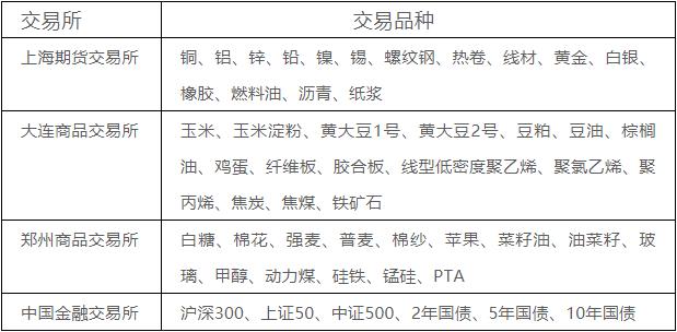 量化投资在a股占比,量化cta策略是什么