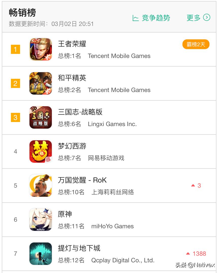 腾讯网易双强争霸,腾讯网易三分天下