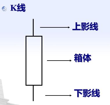 股票分时图走势看盘讲解,看股票基础知识100课