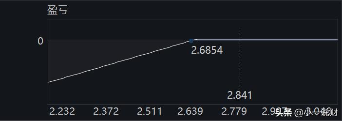 期货期权入门交易视频教程,a股股指期货入门基础知识