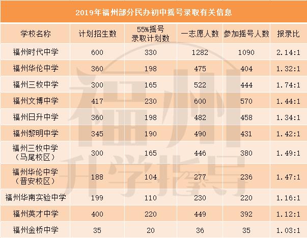 择校指导南京,福州鼓楼择校