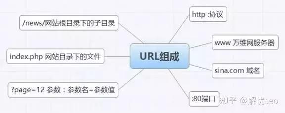 网站页面优化有哪些软件,商城网站页面优化方案