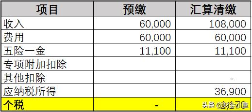 一年一度的退税大家别忘记了,退税最简单的方法