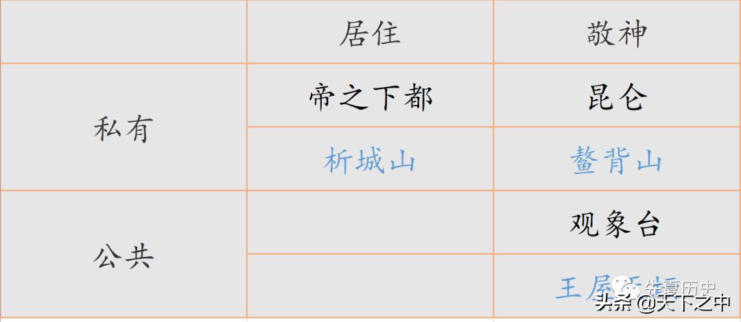 易经涣卦的寓意,易经涣卦解说