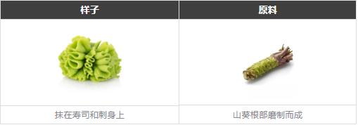 日料店用的芥末牌子,日本正宗芥末