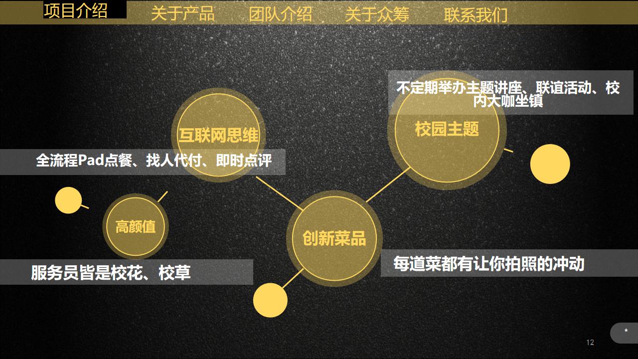 餐饮众筹项目预算,众筹餐饮项目计划书范文案例