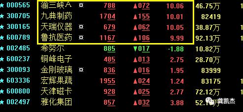 晚评股市分析视频,大盘晚评什么股票最好