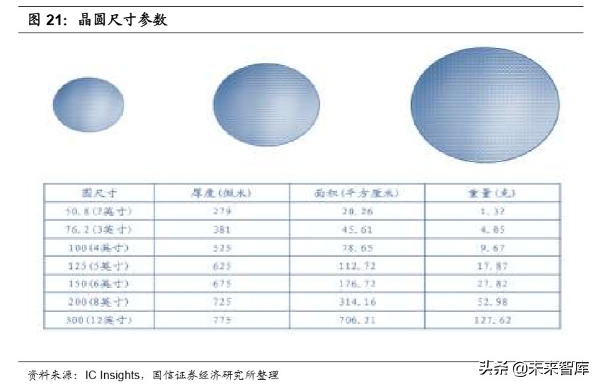 国内半导体行业全景分析,半导体材料行业深度分析