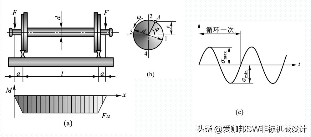 固体力学和工程力学差别,工程材料与力学性能总结
