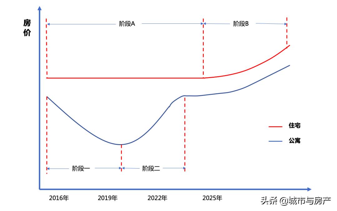 疫情后期租赁式公寓能买吗,疫情过后怎么买公寓住房