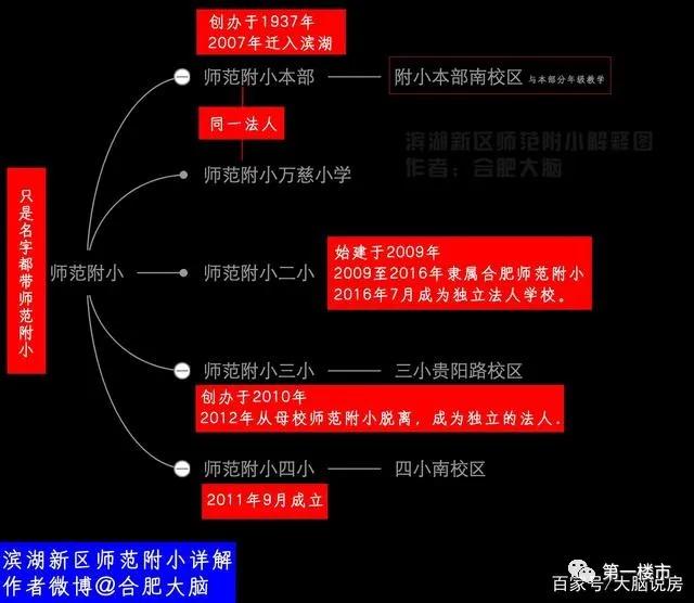 合肥10大名校排名曝光,合肥各大高中排名