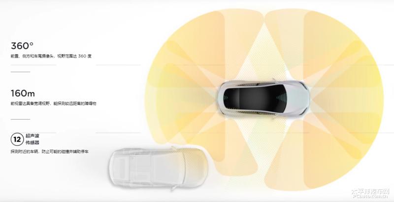 特斯拉高性能版model3加速感受,特斯拉modelyperformance试驾