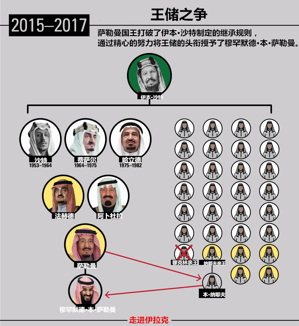 沙特王储上位推行社会经济改革,沙特阿拉伯王储最新信息