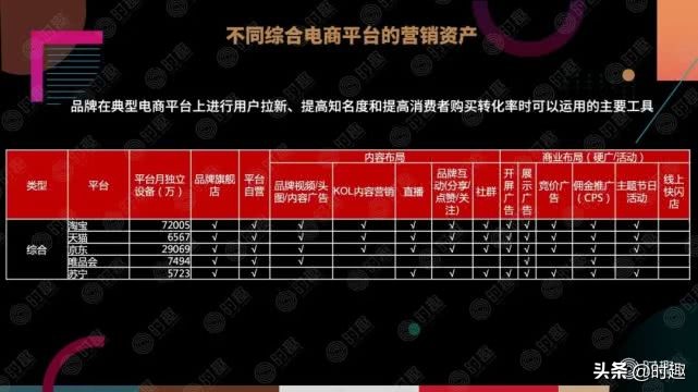 电商营销案例100例分析,一文读懂电商产品架构
