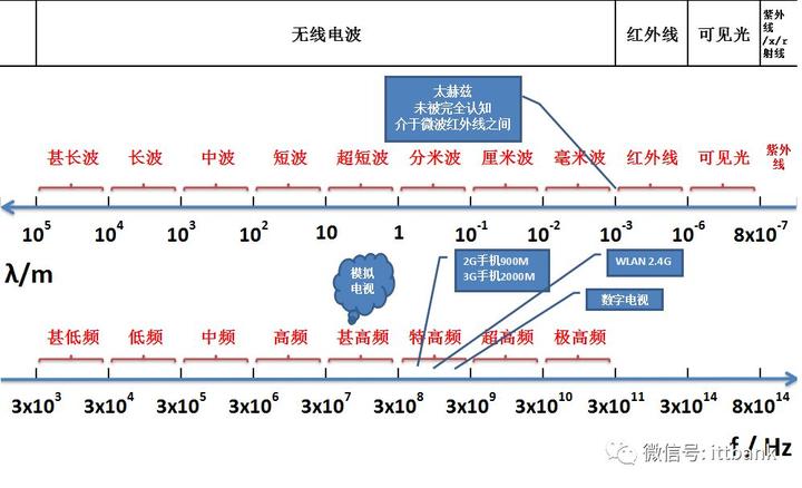 5g毫米波芯片最新利好,毫米波5g解决方案