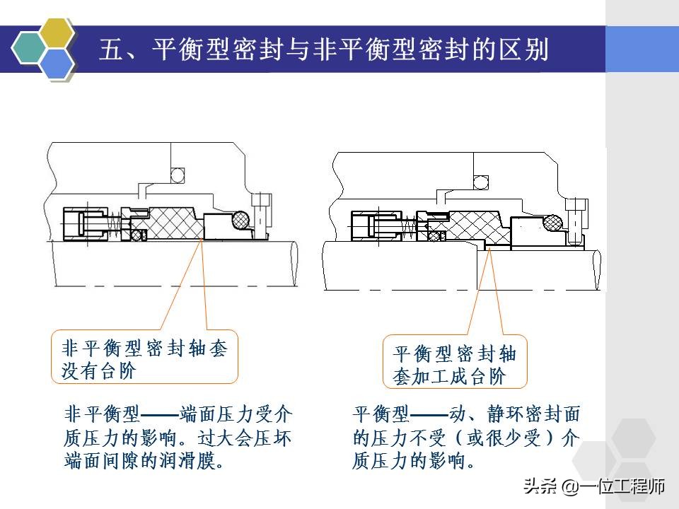 机械密封工作原理和结构,机械密封的原理及安装视频
