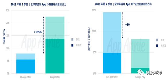 为什么苹果和安卓用户的爱奇艺会员价格不一样？
