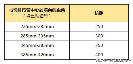 同样是网购,凭什么别人能装出五星级卫浴,而你只配买到假货?