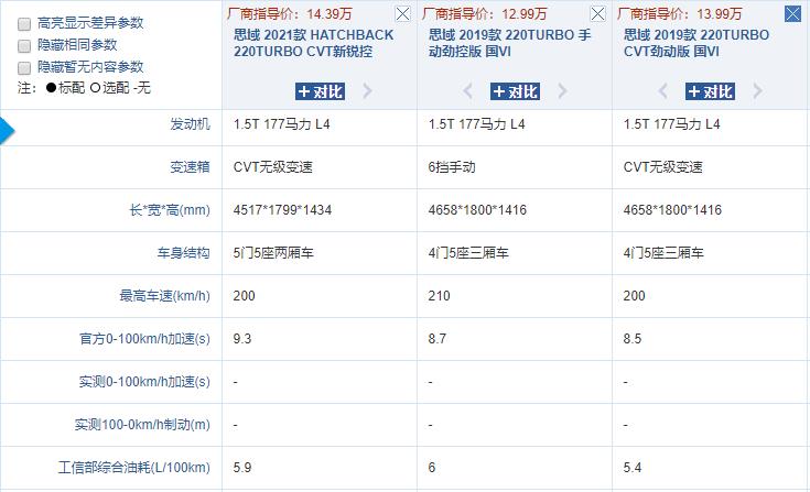 苦等了数年，东本带来的两厢思域诚意到底如何？