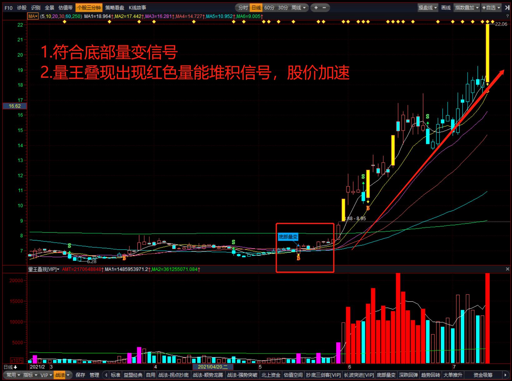 量王叠现指标如何应用,量王叠现战法