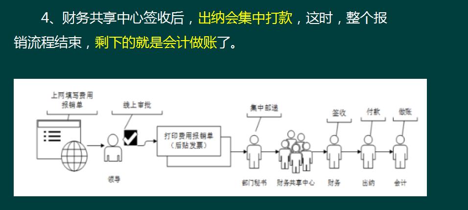 费用报销内容与发票不符,费用报销制度存在的缺陷