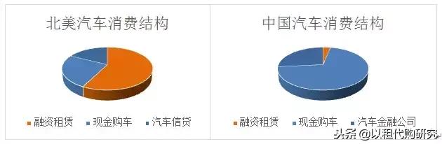 汽车以租代购为什么还有人买,以租代购汽车发展趋势