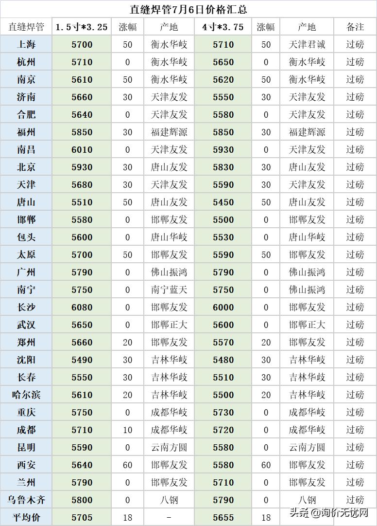 钢材股市行情,最新钢材行情预测5月份