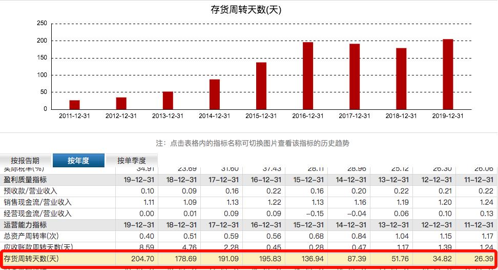 友阿奥莱和百联奥莱,友阿股份复权价