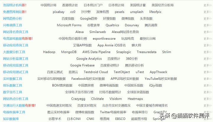 收藏这110+数据网站，再也不愁找不到数据了！