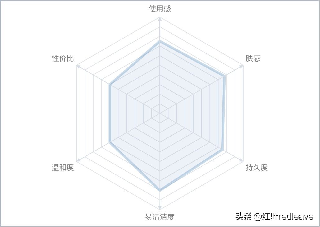 大牌防晒真实户外测评,大牌防晒测评适合油皮