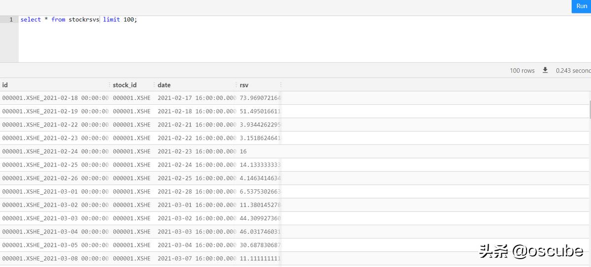 利用python进行选股,用python分析股票指标