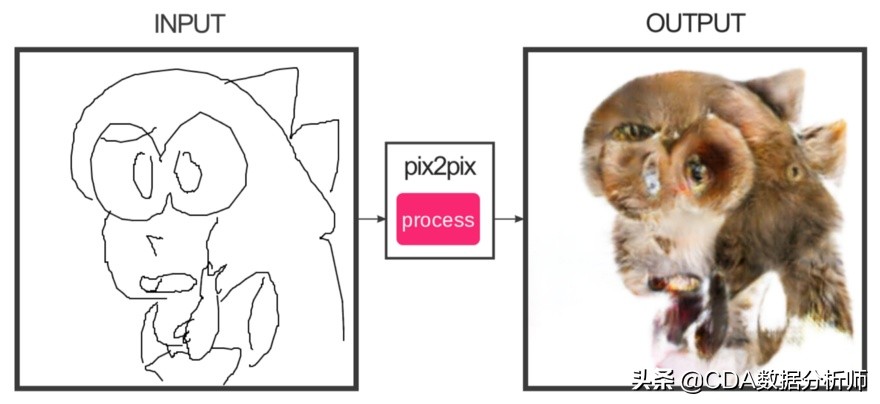 ai艺术的应用,ai艺术智能生成