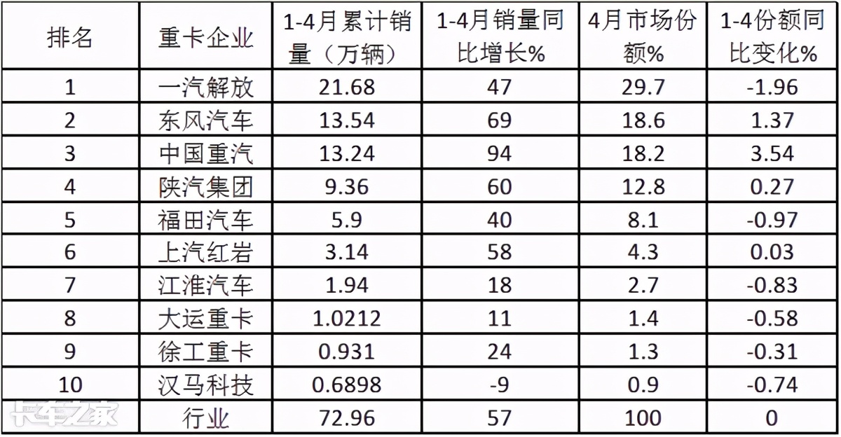 国内重卡行业下半年断崖式下降,重卡销量迎来了断崖式的下跌