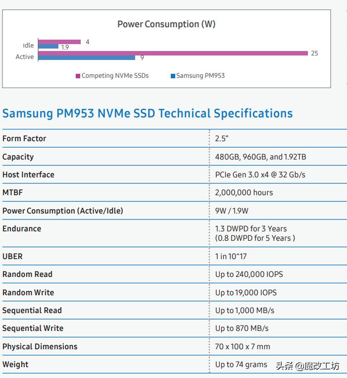 三星固态大降价因为什么,洋垃圾三星固态