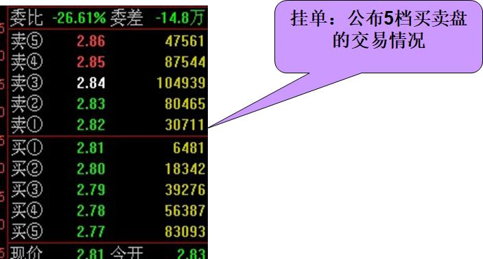 看盘技巧与实盘操作,看盘技巧和手法视频