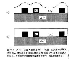 半导体行业的专业术语有哪些,半导体人必须知道的100个名词解释