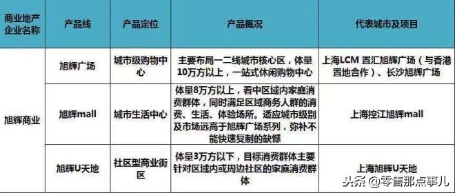 2018商业地产十强优秀企业,商业地产500强企业排行榜