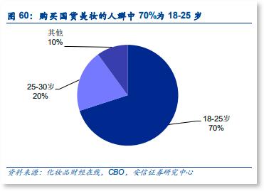 为什么花西子销量比不过完美日记,花西子和完美日记对比哪个控油好