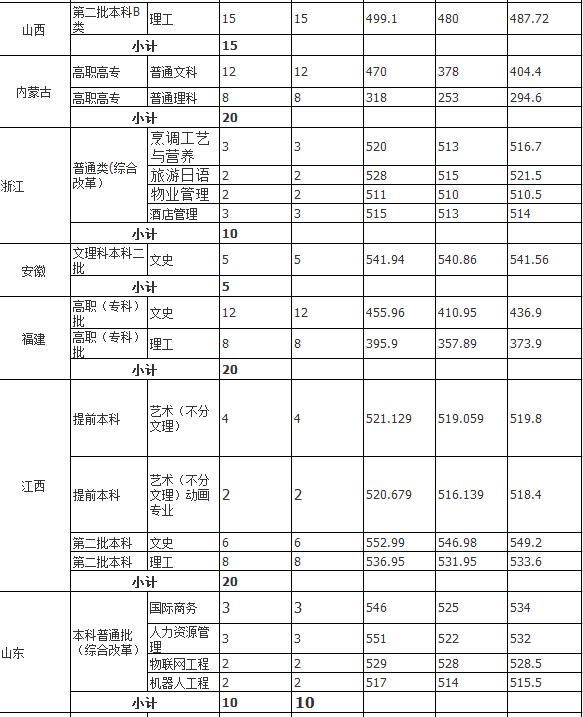 武汉最好的财经大学,武汉有什么好的二本财经学校