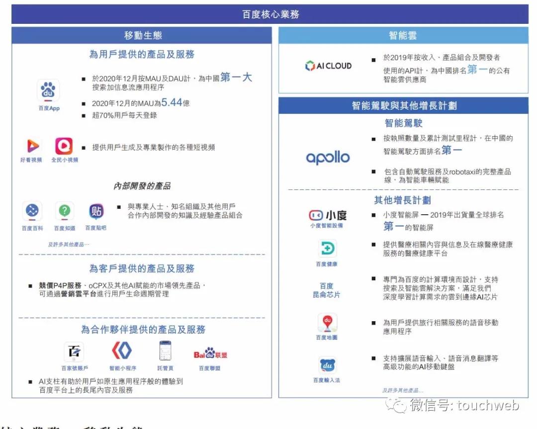 百度香港上市：市值超7000亿港元成港股AI第一股