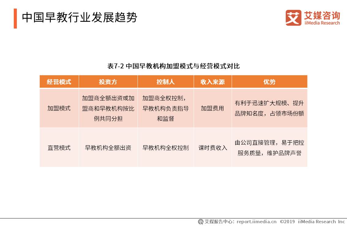 婴幼儿早教投资,早教创业融资