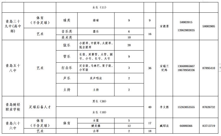 麦岛中学招足球特长生,2024青岛艺体特长生名单